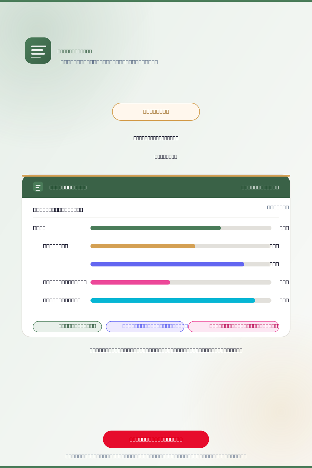 Homeschool Co-op Comparison by State — vertical pin